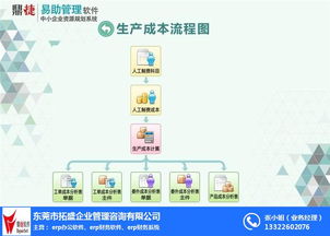 ERP系統 企業高效運營的核心引擎——拓盛企業管理咨詢專業推薦